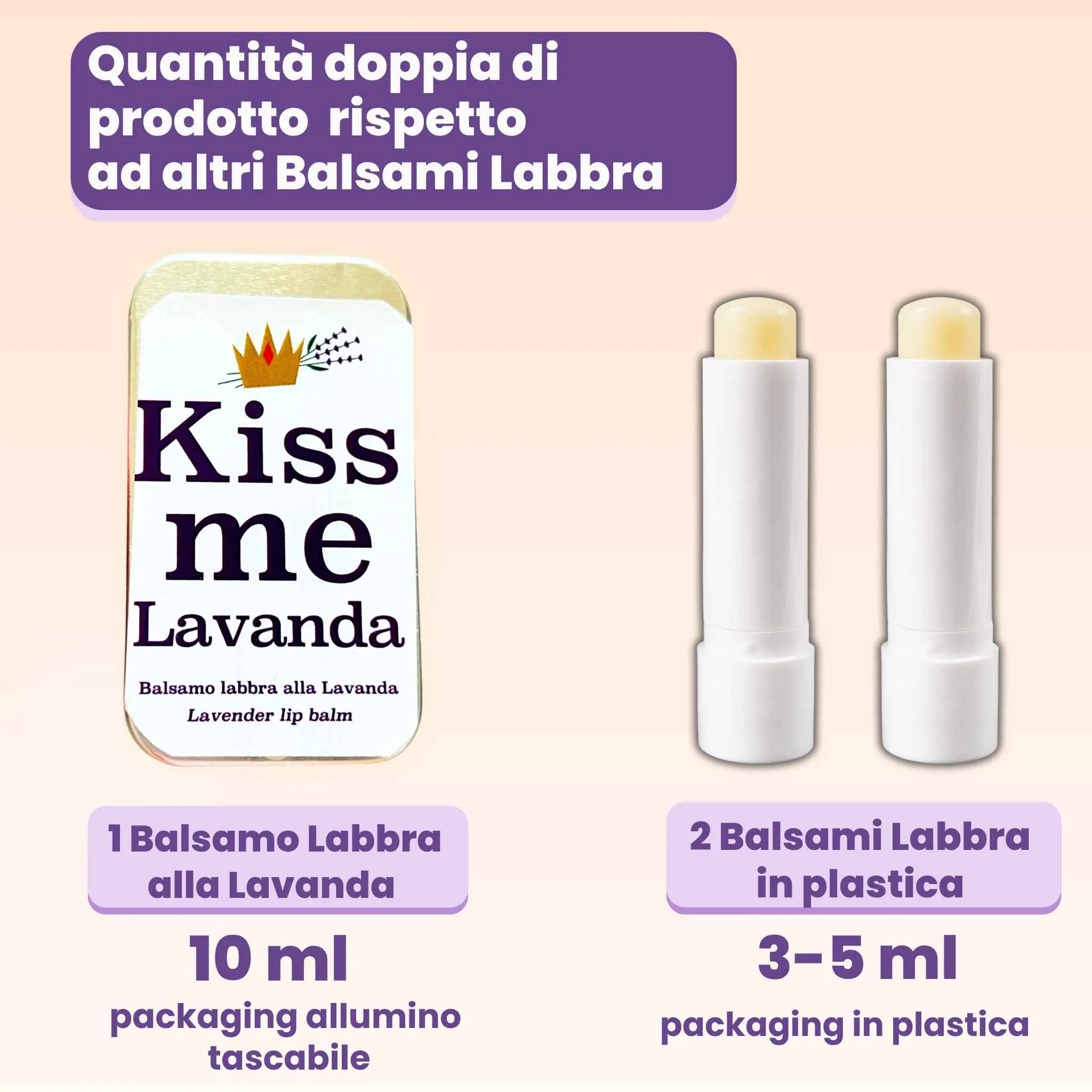Balsamo labbra alla lavanda Kiss me Lavanda da 10 ml in packaging alluminio confrontato con balsami labbra tradizionali in plastica